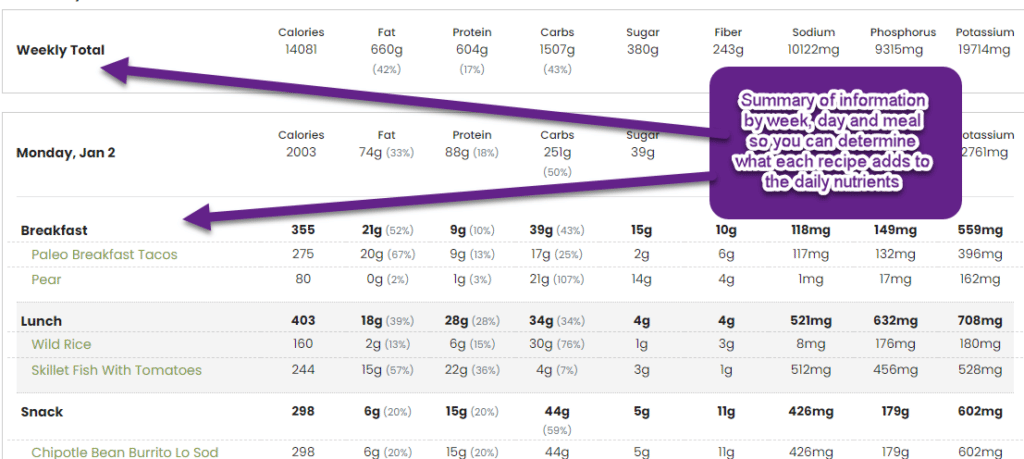 summary of meal for nutritional information